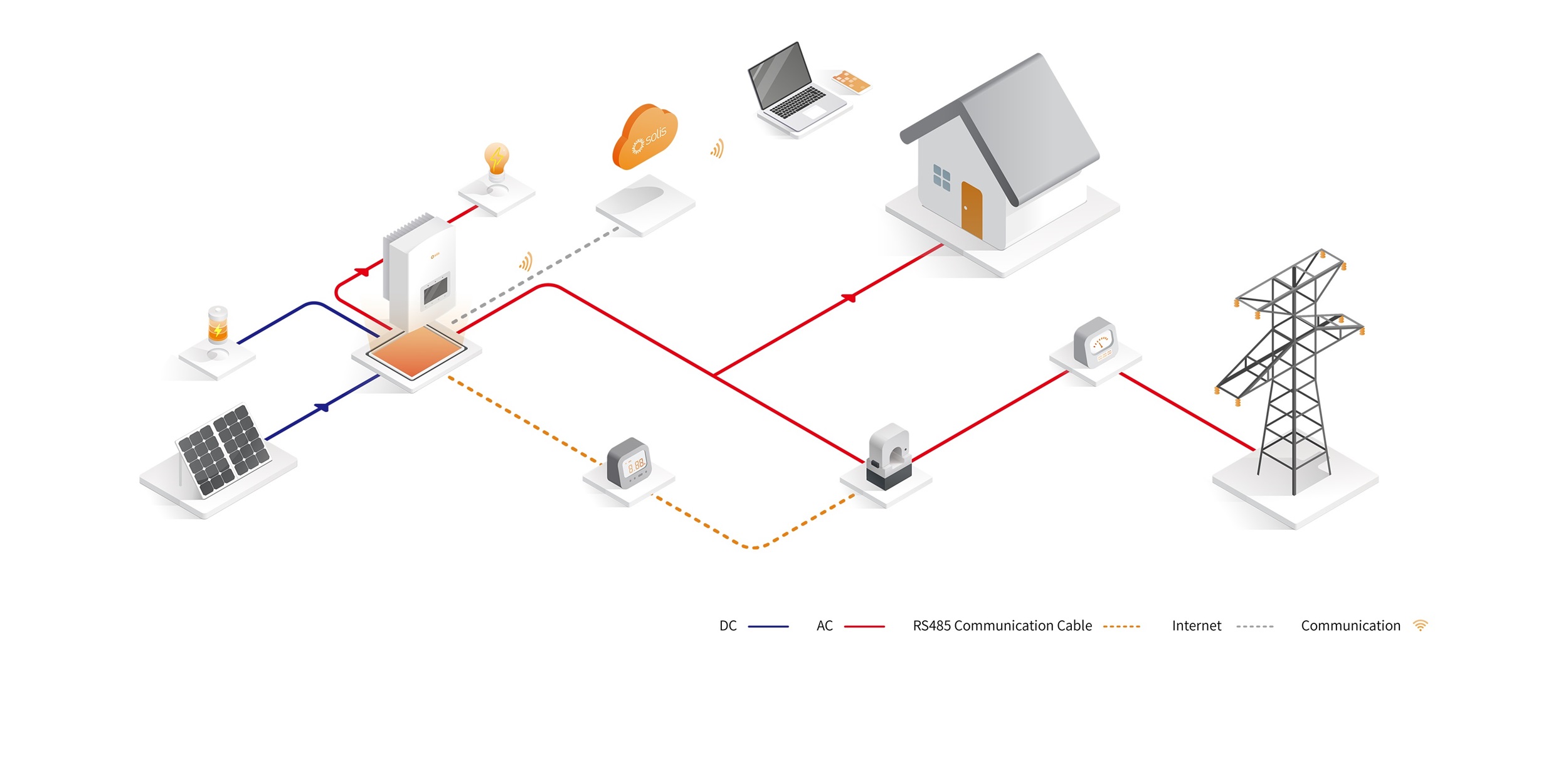 System Diagram