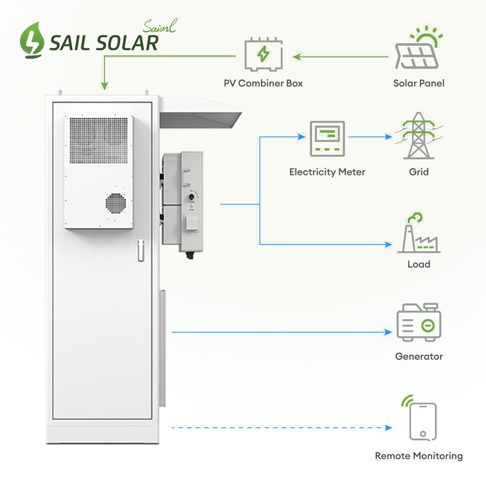 lithium battery lithium battery